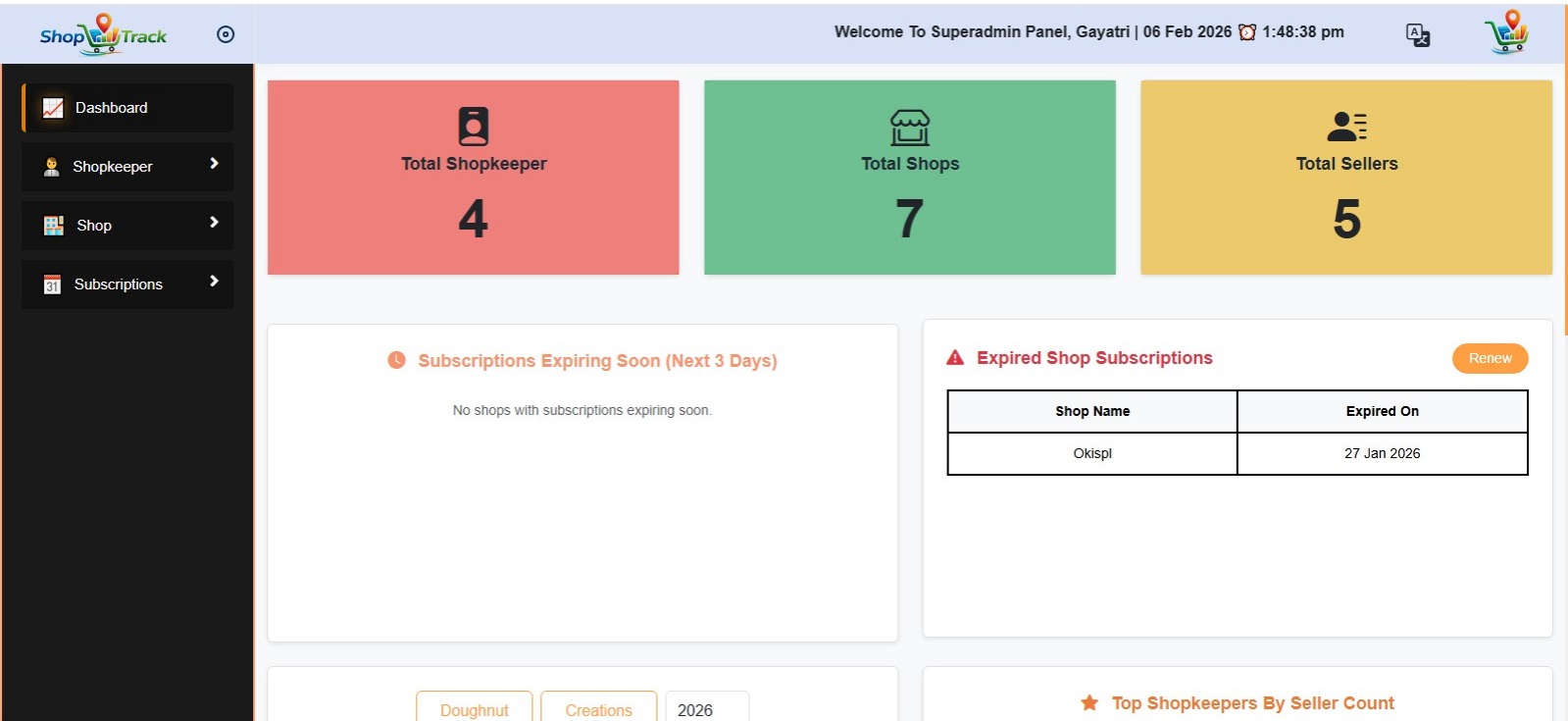 Super Admin Dashboard
